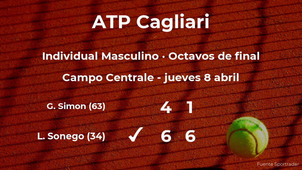 Lorenzo Sonego consigue clasificarse para los cuartos de final del torneo ATP 250 de Cagliari Lorenzo Sonego consigue clasificarse para los cuartos de final del torneo ATP 250 de Cagliari