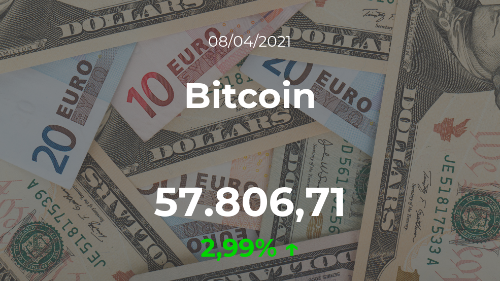 Cotización del Bitcoin del 8 de abril Cotización del Bitcoin del 8 de abril