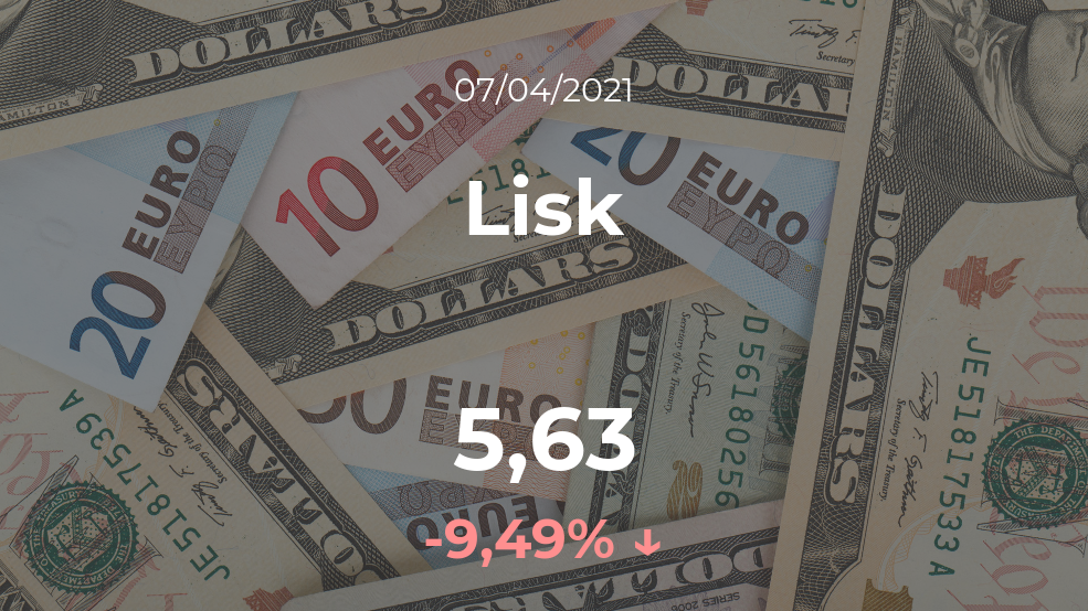 Cotización del Lisk del 7 de abril Cotización del Lisk del 7 de abril