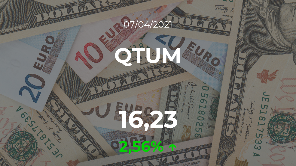 Cotización del QTUM del 7 de abril Cotización del QTUM del 7 de abril