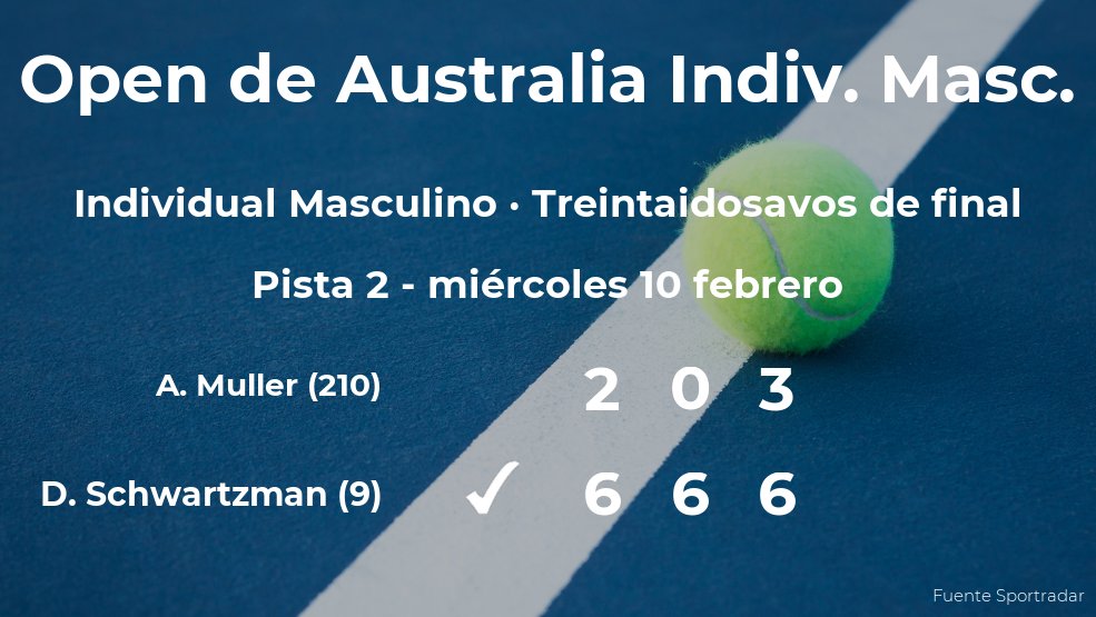 El tenista Diego Schwartzman le quita la plaza de los dieciseisavos de final a Alexandre Muller