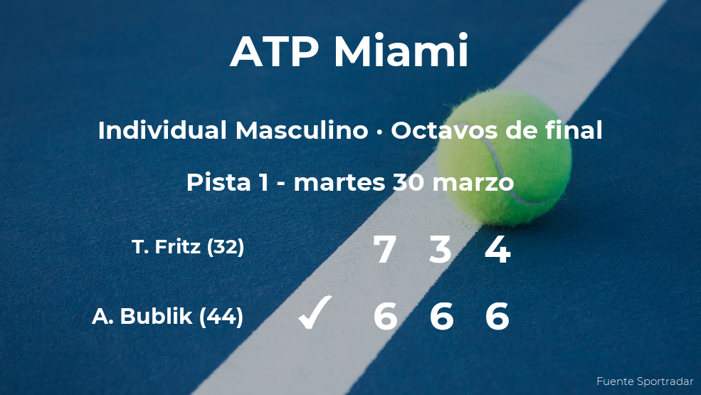 Alexander Bublik se clasifica para los cuartos de final del torneo ATP 1000 de Miami