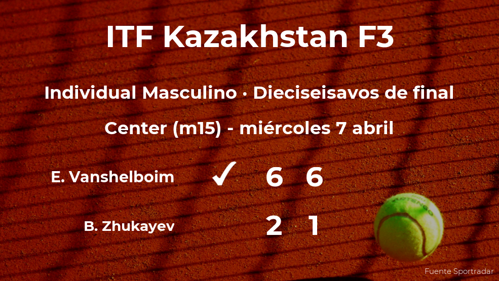 El tenista Eric Vanshelboim consigue clasificarse para los octavos de final a costa del tenista Beibit Zhukayev El tenista Eric Vanshelboim consigue clasificarse para los octavos de final a costa del tenista Beibit Zhukayev