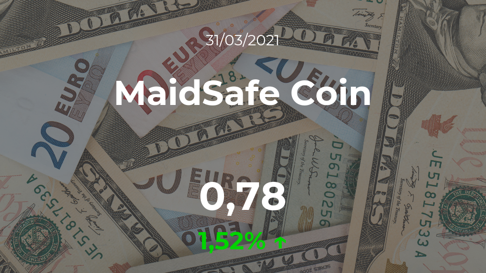 Cotización del MaidSafe Coin del 31 de marzo Cotización del MaidSafe Coin del 31 de marzo