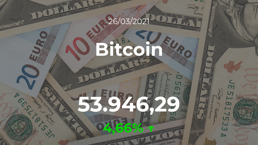 Cotización del Bitcoin del 26 de marzo