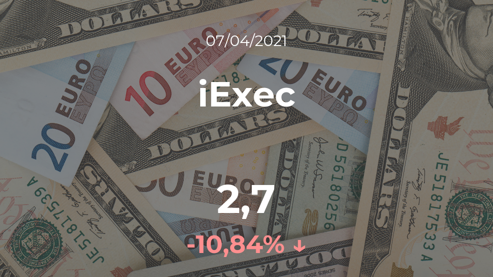 Cotización del iExec del 7 de abril Cotización del iExec del 7 de abril