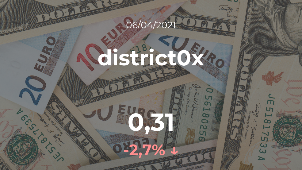 Cotización del district0x del 6 de abril Cotización del district0x del 6 de abril