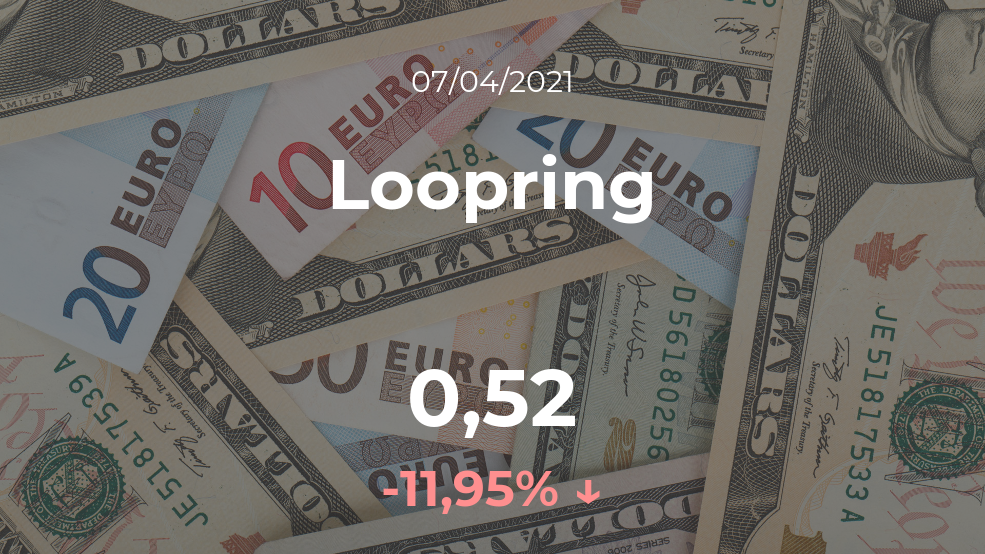 Cotización del Loopring del 7 de abril Cotización del Loopring del 7 de abril