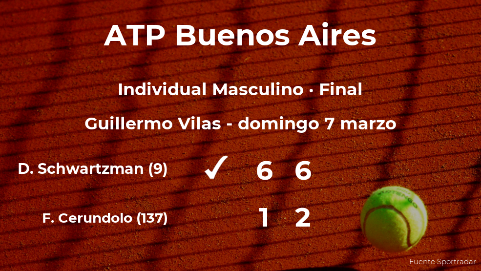 Final del torneo ATP 250 de Buenos Aires: el tenista Diego Schwartzman derrota a Francisco Cerundolo