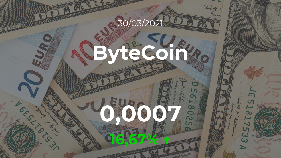 Cotización del ByteCoin del 30 de marzo