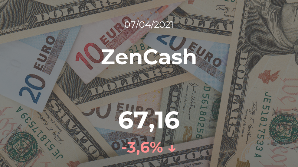 Cotización del ZenCash del 7 de abril Cotización del ZenCash del 7 de abril