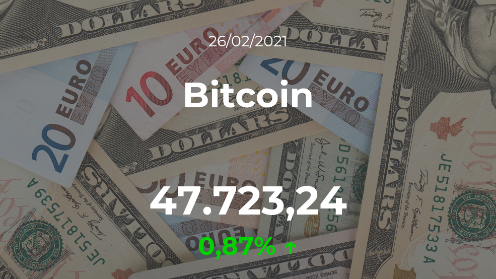 Cotización del Bitcoin del 26 de febrero