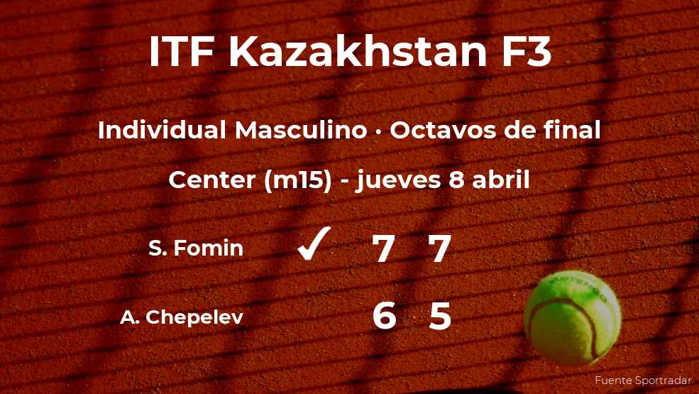 El tenista Sergey Fomin, clasificado para los cuartos de final del torneo de Shymkent El tenista Sergey Fomin, clasificado para los cuartos de final del torneo de Shymkent