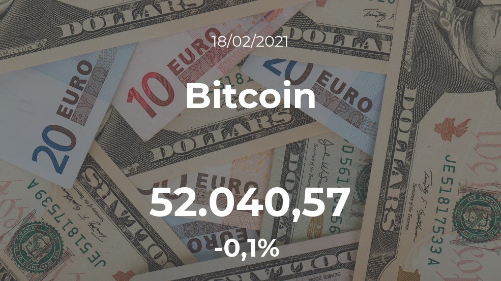 Cotización del Bitcoin del 18 de febrero