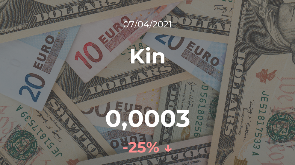 Cotización del Kin del 7 de abril Cotización del Kin del 7 de abril