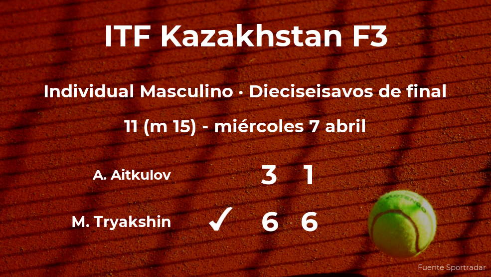 El tenista Mark Tryakshin se clasifica para los octavos de final del torneo de Shymkent El tenista Mark Tryakshin se clasifica para los octavos de final del torneo de Shymkent