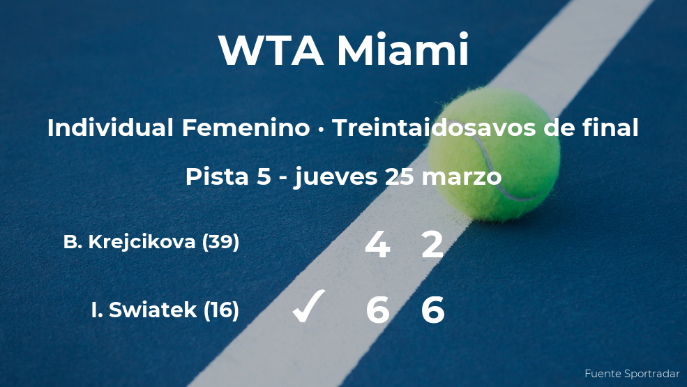 Iga Swiatek logra clasificarse para los dieciseisavos de final a costa de Barbora Krejcikova
