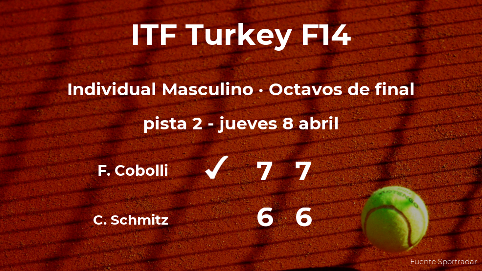 Flavio Cobolli gana en los octavos de final del torneo de Antalya Flavio Cobolli gana en los octavos de final del torneo de Antalya