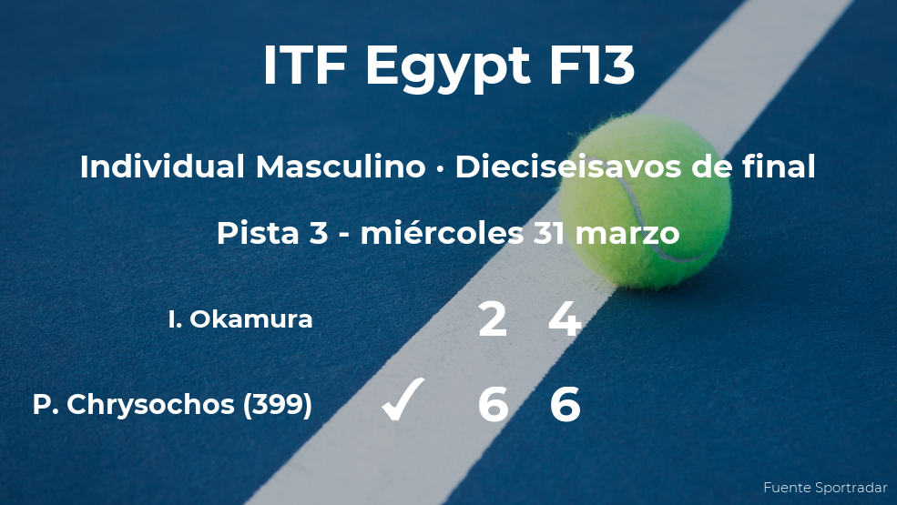 El tenista Petros Chrysochos consigue clasificarse para los octavos de final del torneo de Sharm El Sheikh