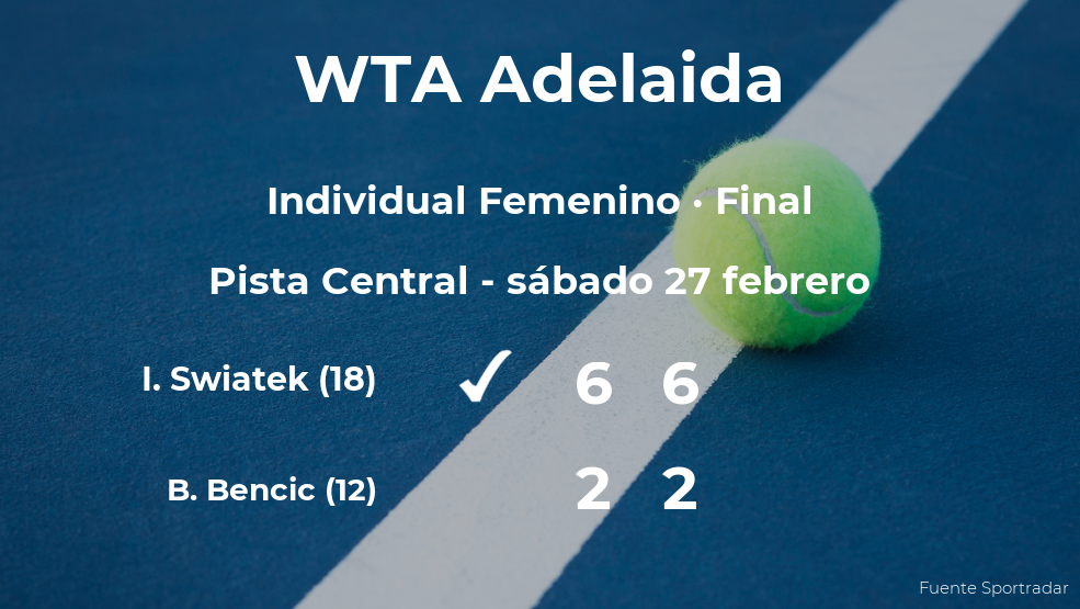 Iga Swiatek venció a la tenista Belinda Bencic en la final del torneo WTA 500 de Adelaida