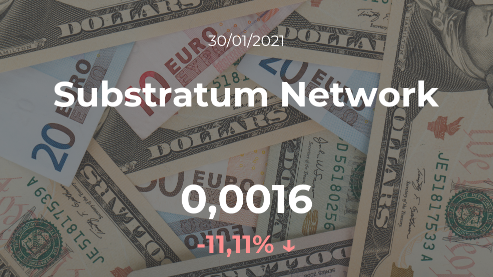 Cotización del Substratum Network del 30 de enero Cotización del Substratum Network del 30 de enero