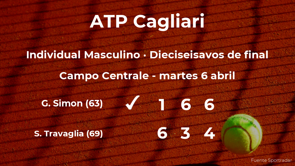 Gilles Simon estará en los octavos de final del torneo ATP 250 de Cagliari Gilles Simon estará en los octavos de final del torneo ATP 250 de Cagliari