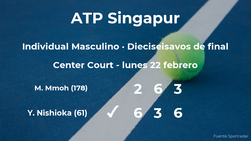 Yoshihito Nishioka logra el puesto de los octavos de final a costa de Michael Mmoh Yoshihito Nishioka logra el puesto de los octavos de final a costa de Michael Mmoh