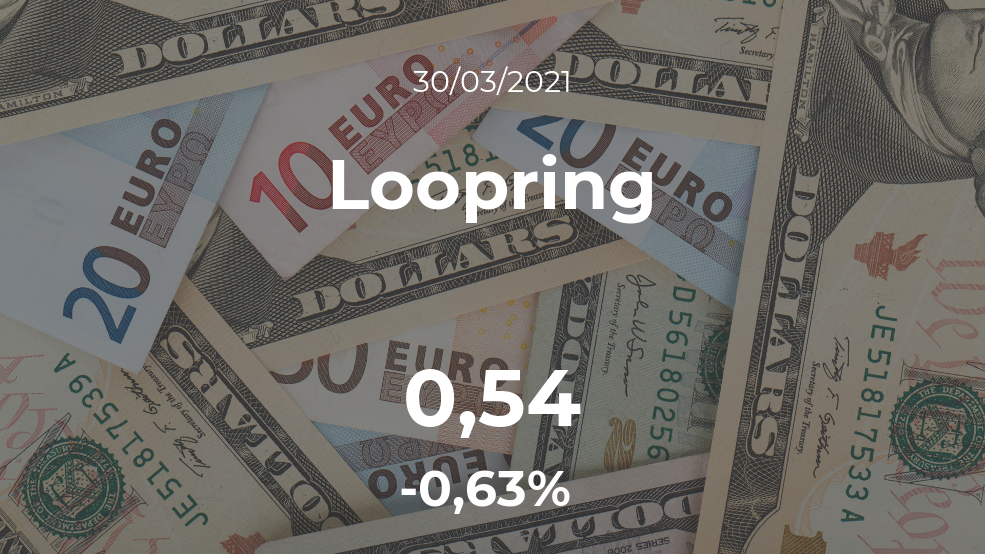Cotización del Loopring del 30 de marzo