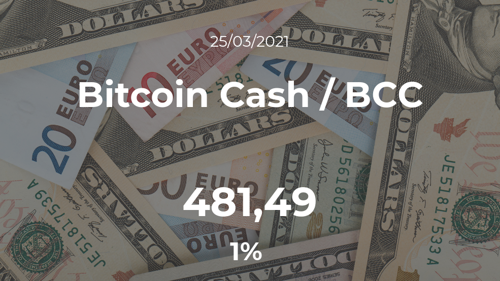 bcc buy bitcoin cash