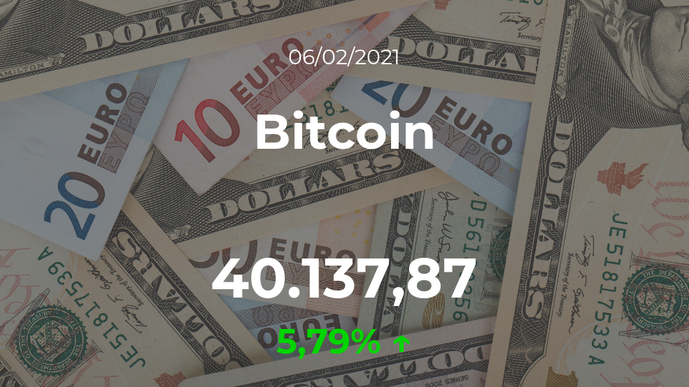 Cotización del Bitcoin del 6 de febrero