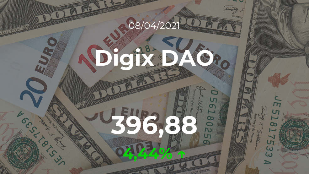 Cotización del Digix DAO del 8 de abril Cotización del Digix DAO del 8 de abril