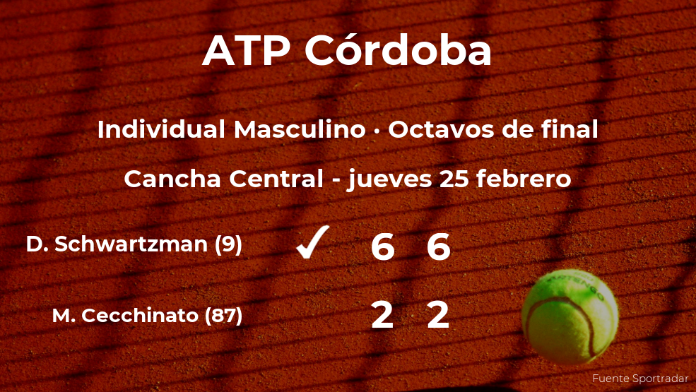 El tenista Diego Schwartzman consigue clasificarse para los cuartos de final a costa del tenista Marco Cecchinato