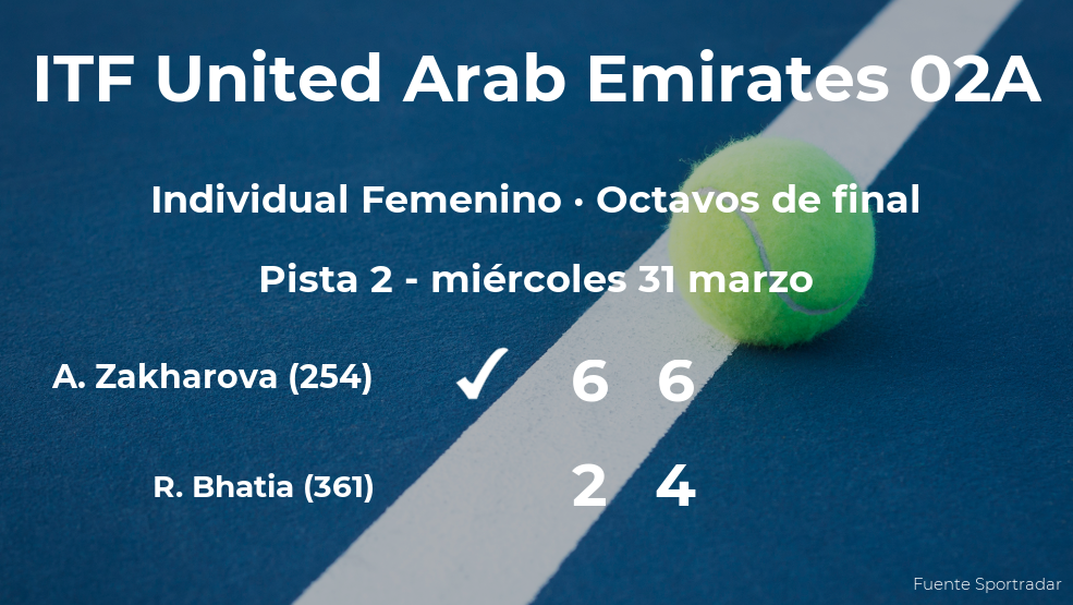 Anastasia Zakharova logra clasificarse para los cuartos de final a costa de la tenista Riya Bhatia