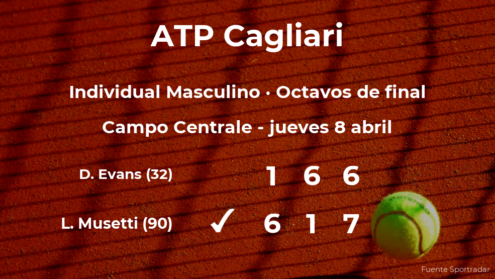 Lorenzo Musetti estará en los cuartos de final del torneo ATP 250 de Cagliari Lorenzo Musetti estará en los cuartos de final del torneo ATP 250 de Cagliari