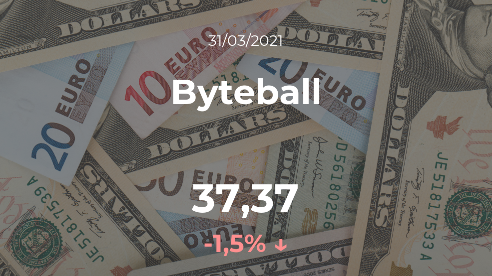 Cotización del Byteball del 31 de marzo Cotización del Byteball del 31 de marzo