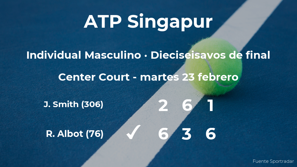 El tenista Radu Albot, clasificado para los octavos de final del torneo ATP 250 de Kallang El tenista Radu Albot, clasificado para los octavos de final del torneo ATP 250 de Kallang