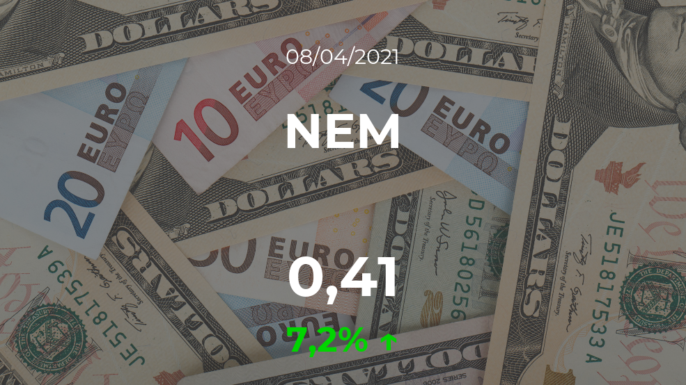 Cotización del NEM del 8 de abril Cotización del NEM del 8 de abril