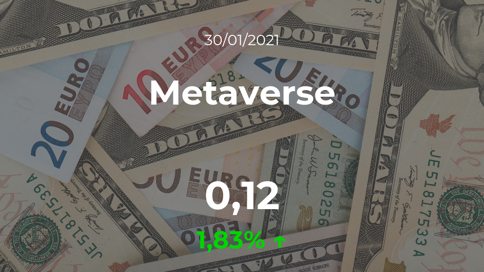 Cotización del Metaverse del 30 de enero Cotización del Metaverse del 30 de enero