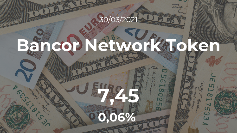 Cotización del Bancor Network Token del 30 de marzo
