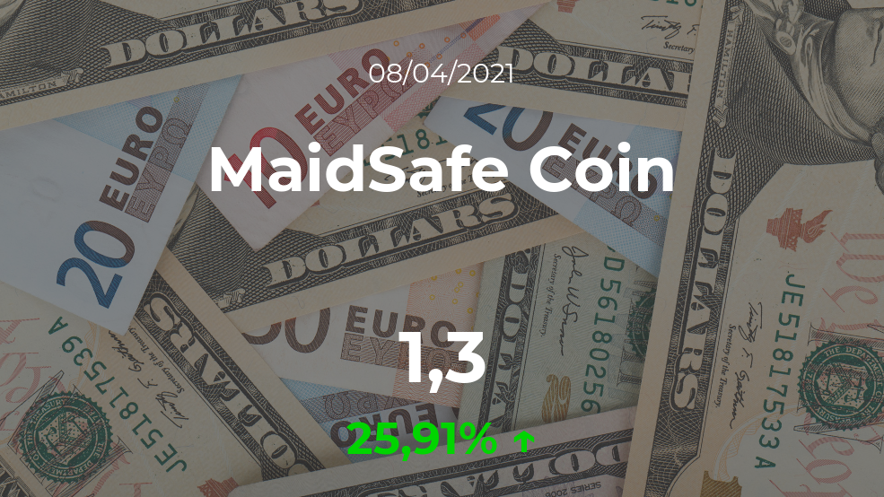 Cotización del MaidSafe Coin del 8 de abril Cotización del MaidSafe Coin del 8 de abril