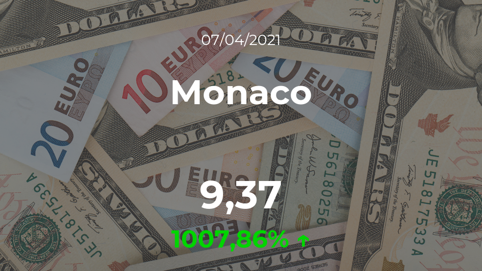 Cotización del Monaco del 7 de abril Cotización del Monaco del 7 de abril