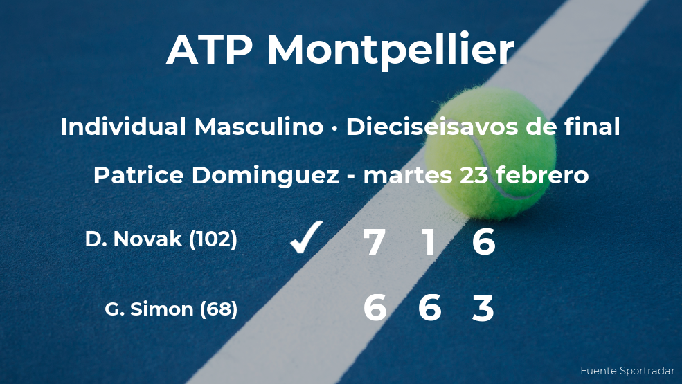Dennis Novak pasa a los octavos de final del torneo ATP 250 de Montpellier Dennis Novak pasa a los octavos de final del torneo ATP 250 de Montpellier