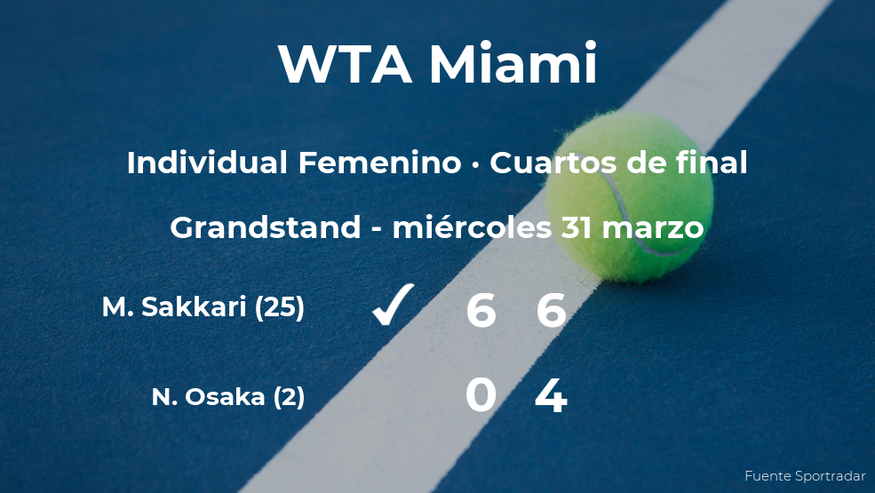 Maria Sakkari sorprende en los cuartos de final del torneo WTA 1000 de Miami al vencer a Naomi Osaka
