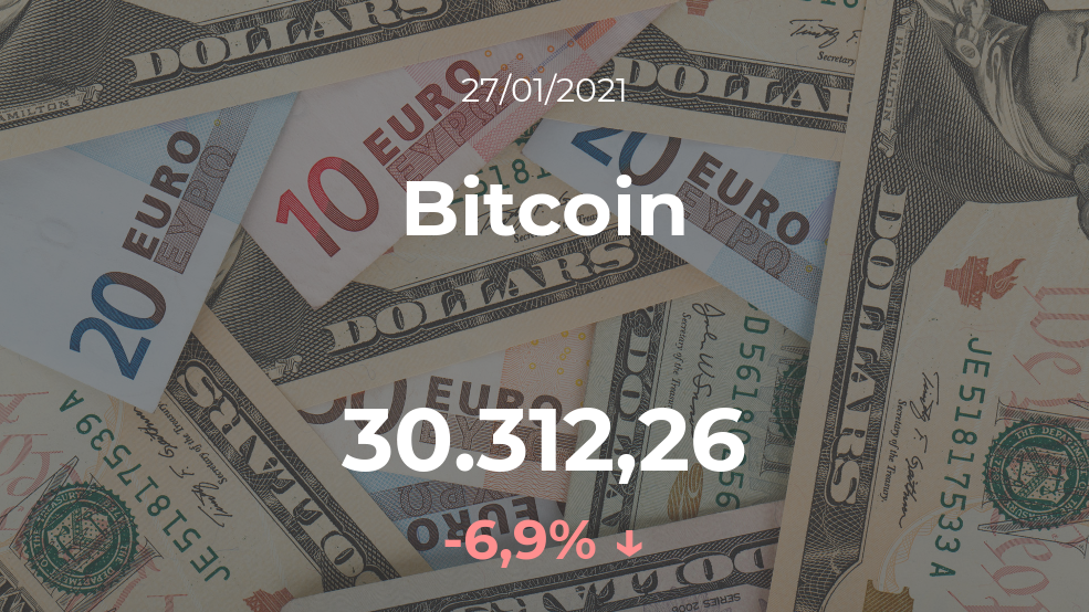 Cotización del Bitcoin del 27 de enero