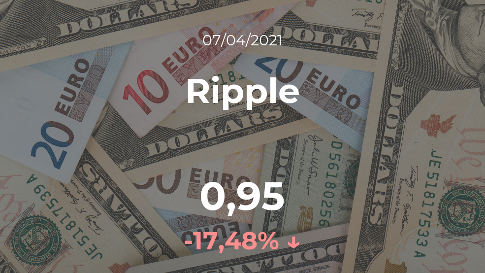 Cotización del Ripple del 7 de abril Cotización del Ripple del 7 de abril