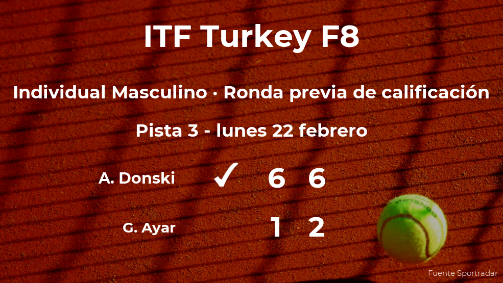 El tenista Alexander Donski consigue ganar en la ronda previa de calificación a costa de Gokalp Ayar El tenista Alexander Donski consigue ganar en la ronda previa de calificación a costa de Gokalp Ayar