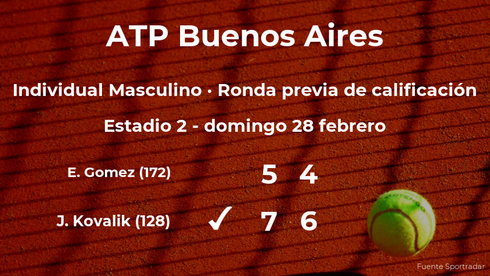 Jozef Kovalik venció a Emilio Gomez en la ronda previa de calificación del torneo ATP 250 de Buenos Aires