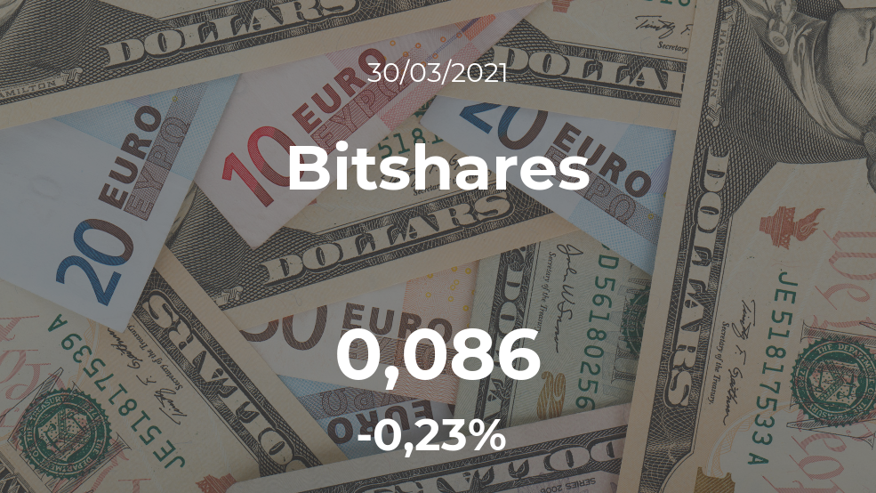 Cotización del Bitshares del 30 de marzo