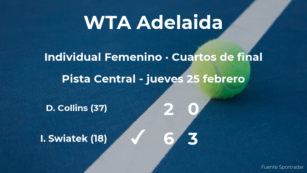 La tenista Iga Swiatek consigue clasificarse para las semifinales a costa de la tenista Danielle Collins