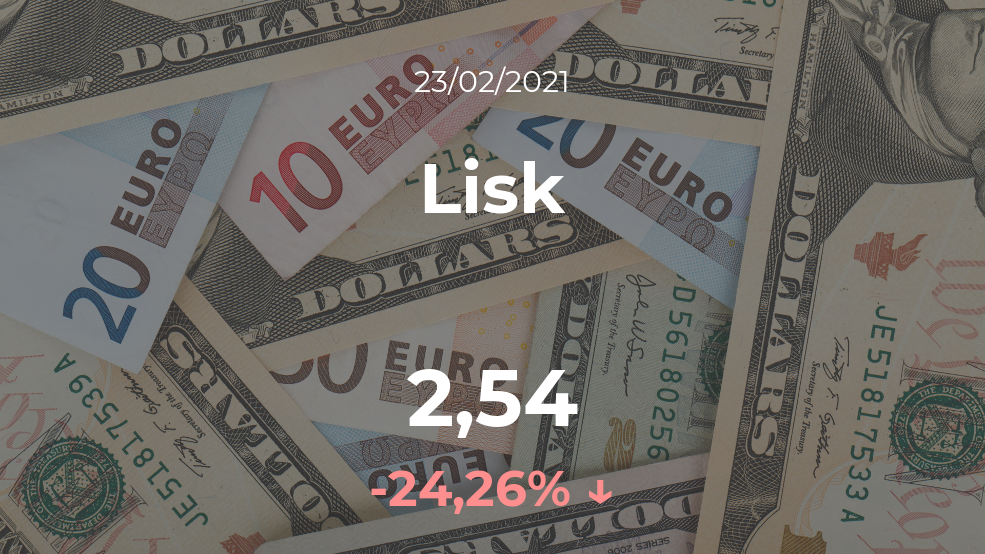 Cotización del Lisk del 23 de febrero Cotización del Lisk del 23 de febrero
